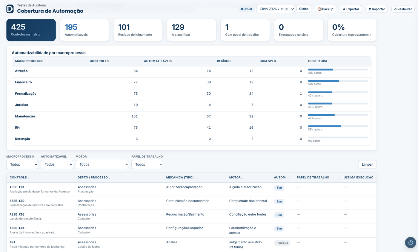 DRisk, Auditoria: cobertura de testes automatizados