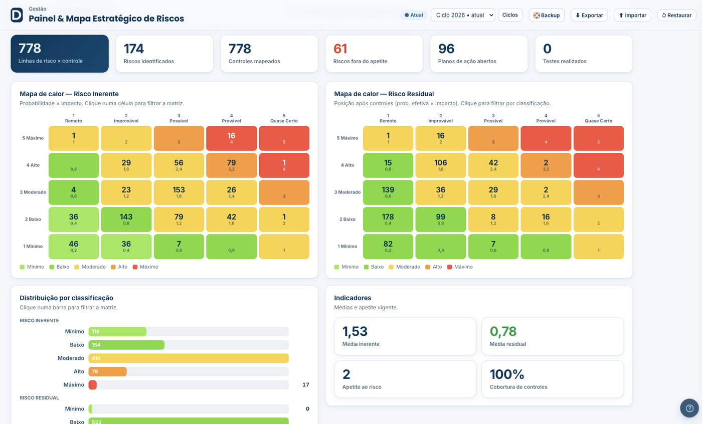 DRisk, Dashboards: mapa de calor de risco inerente e residual