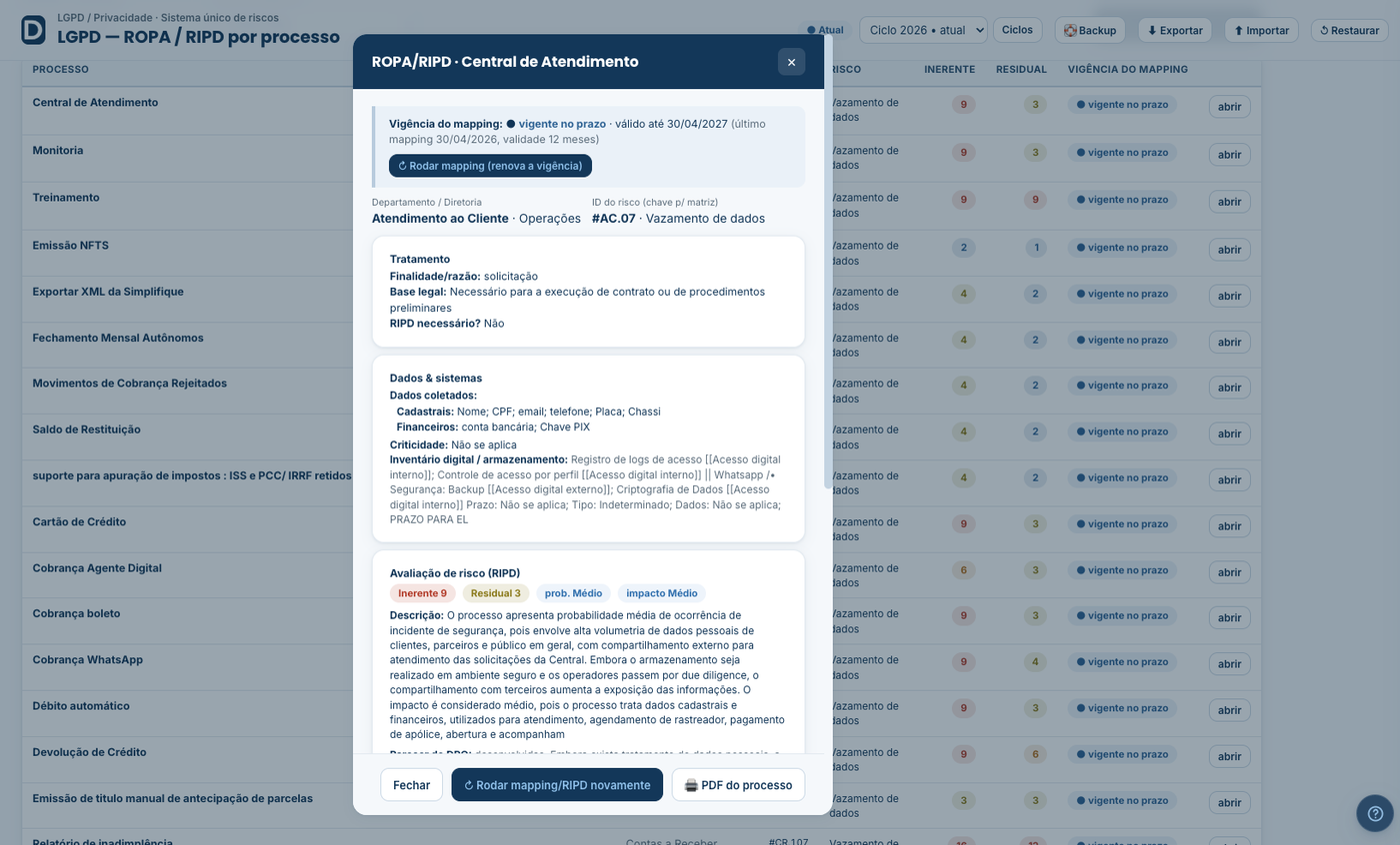 DRisk, LGPD: ROPA/RIPD por processo