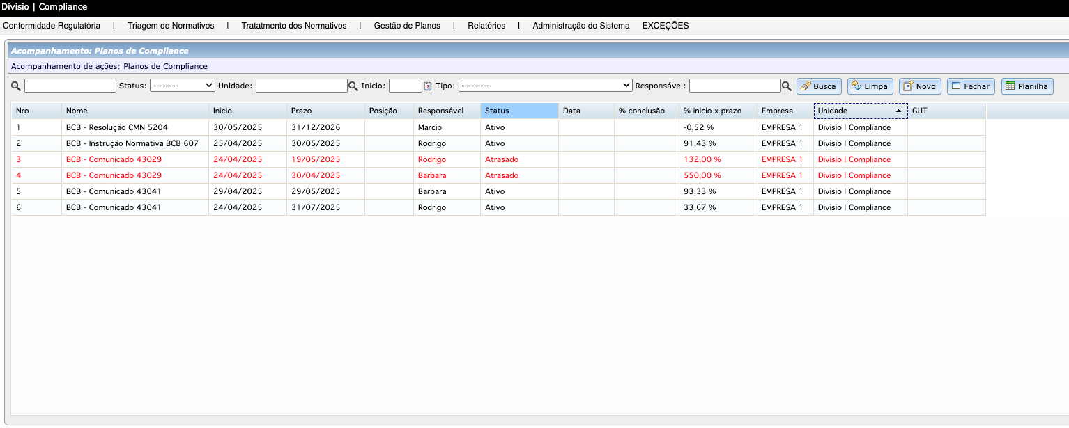 Painel de gestão de planos de compliance